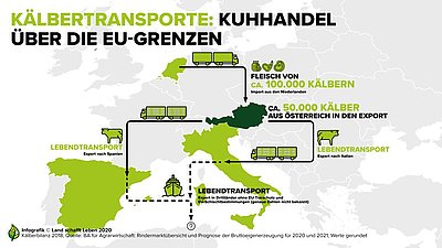 Grafik: Land schafft Leben